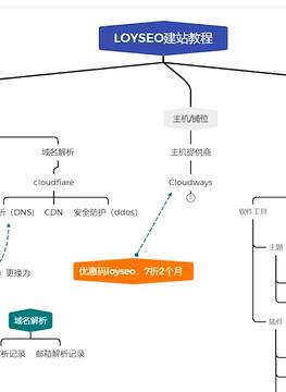 ��ǿWordPress�̳̣��ʺ���������������վ����ó��վ