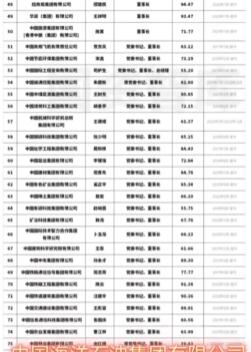 97������һ������н��¶