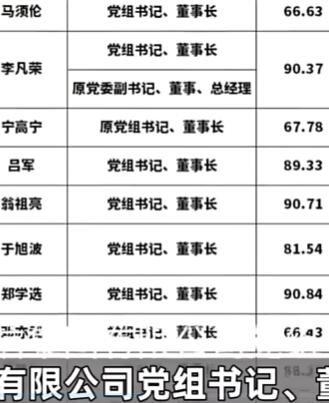 ����һ����������н��¶ ��߲�������